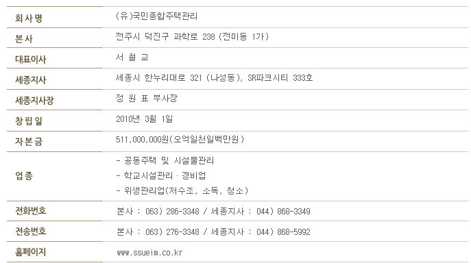 구체적인 회사소개